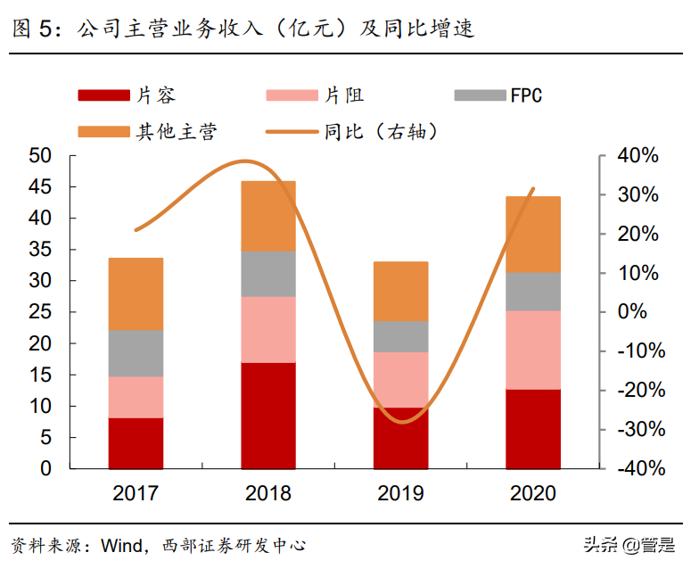 风华高科专题研究：轻装上阵、聚焦RCL元件，打造中国“小村田”