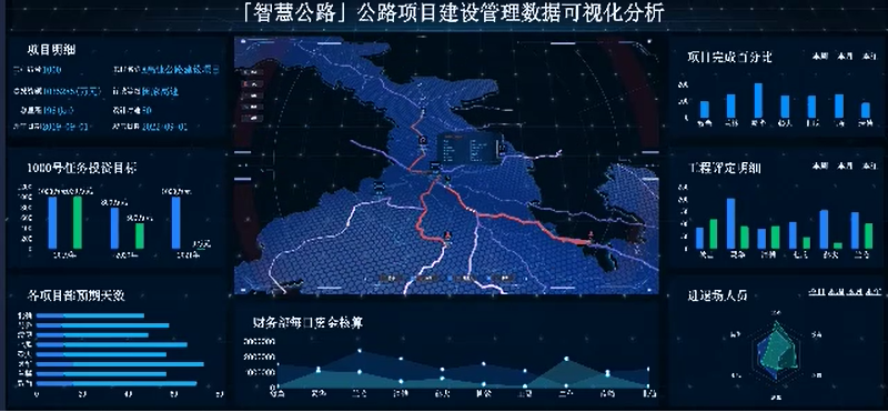 用可视化报告拿到20W年终奖的时候，才知道数据可视化的重要