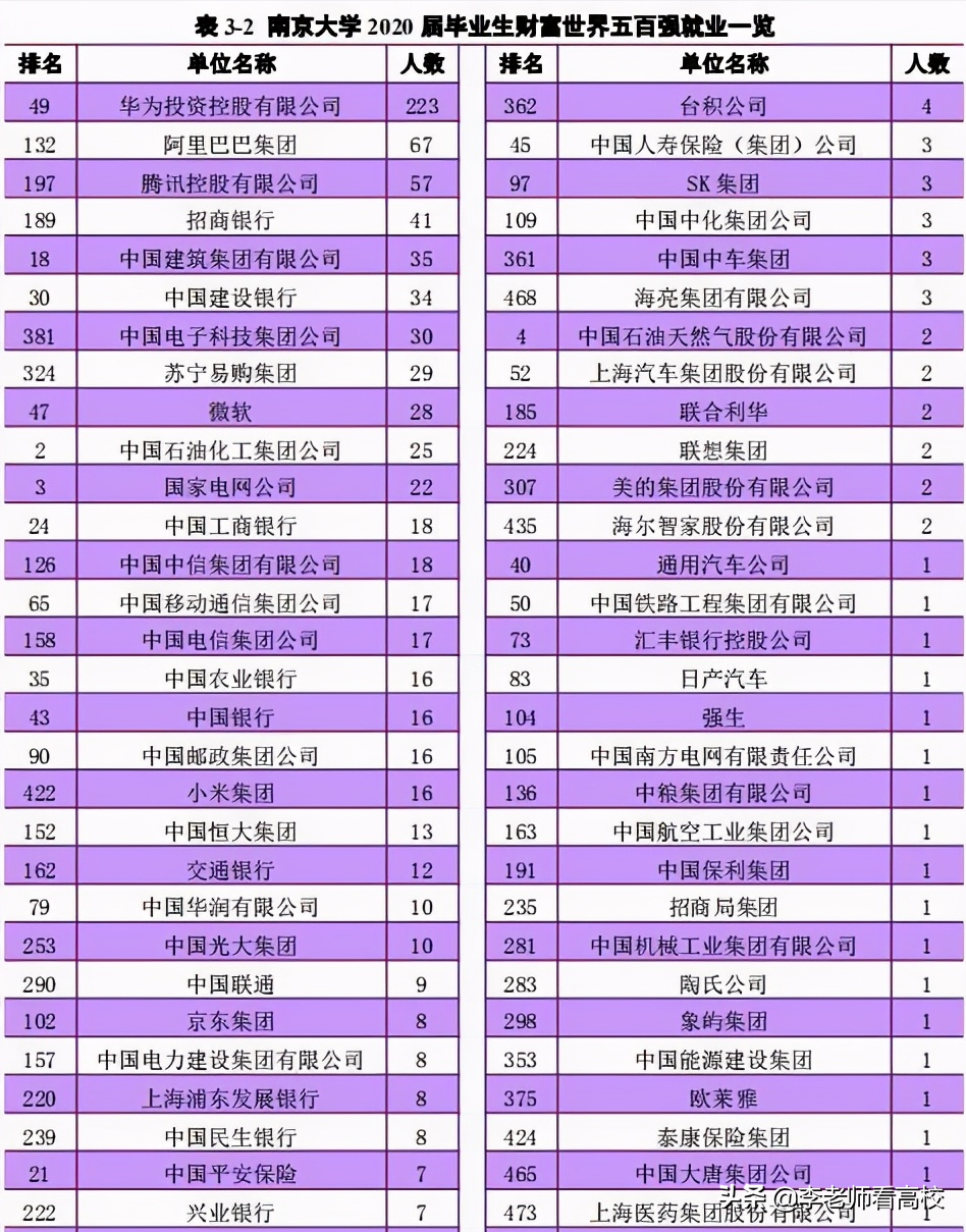 江苏认可度最高的大学，本科深造率63.45%,毕业生平均年薪17.83万