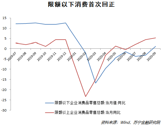 三季度經(jīng)濟(jì)數(shù)據(jù)傳遞出怎樣的信號？