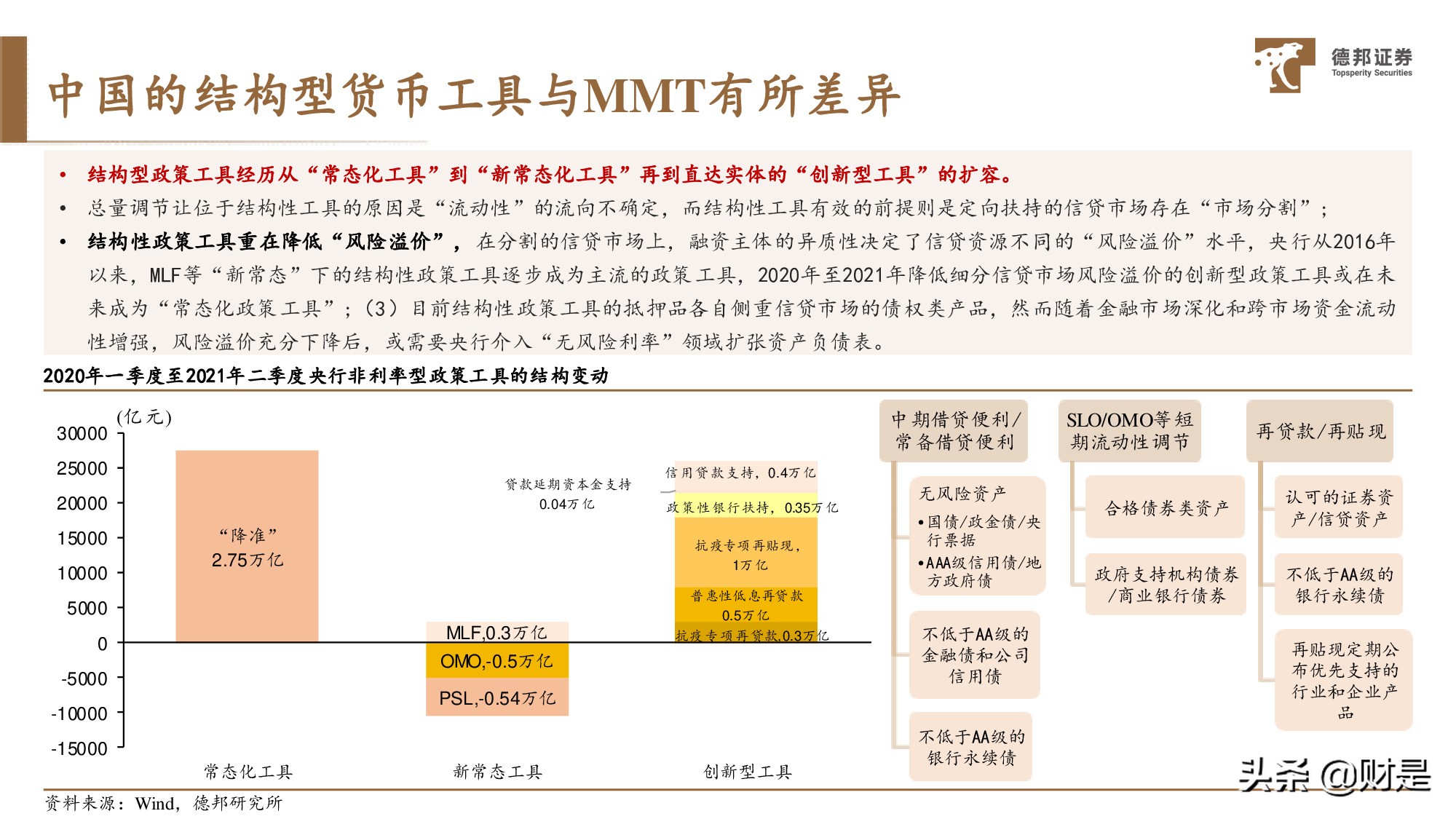 宏觀策略分析：放水的“姿勢”、收水的“架勢”與資產的走勢