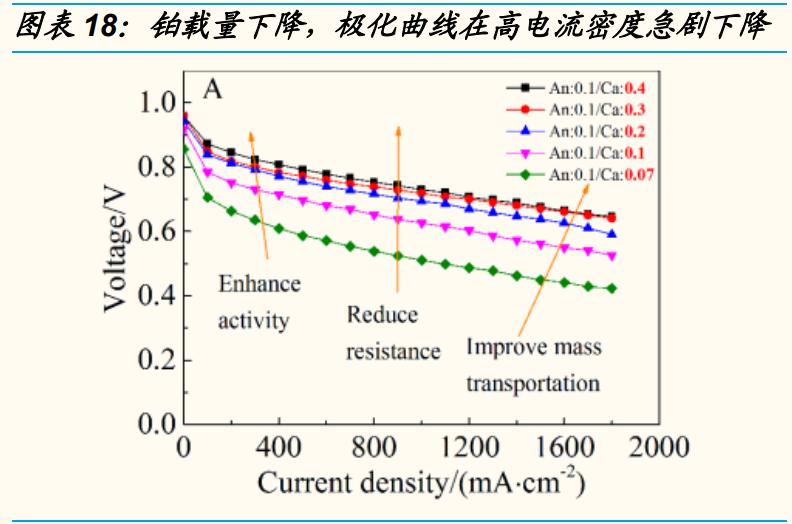 燃料电池行业深度报告：需求、技术、国产化