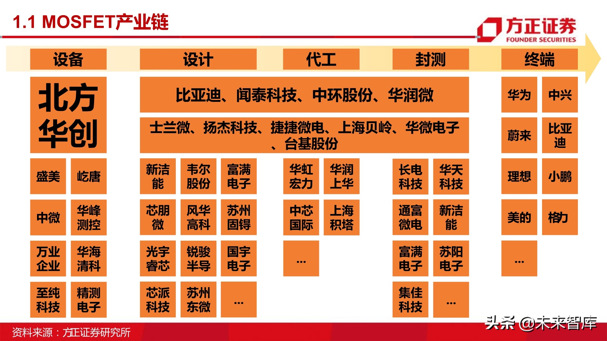 半导体行业深度报告：MOSFET行业研究