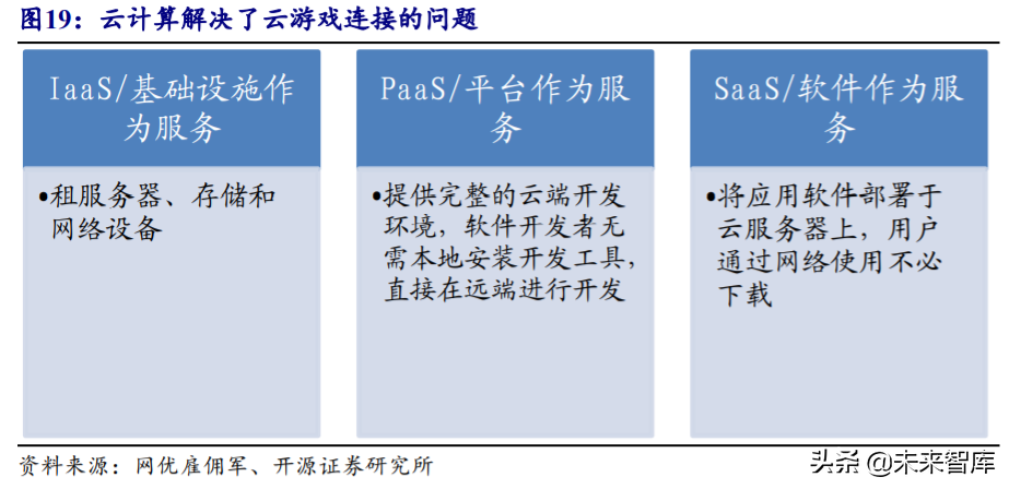 5G产业链专题报告：云游戏爆发，关注主设备商及IDC优质标的