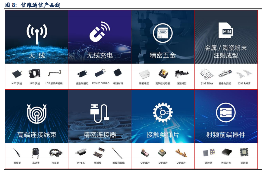 信维通信深度解析：一站式深度布局，泛射频广泛延伸