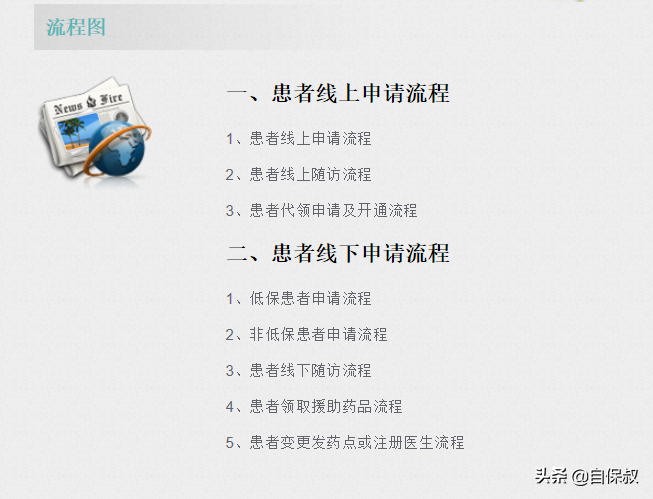 得了癌症没钱买药？可以申请免费的靶向药治疗