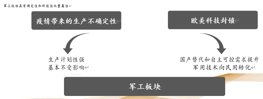 军工行业年度投资策略：十四五规划特点及细分赛道梳理