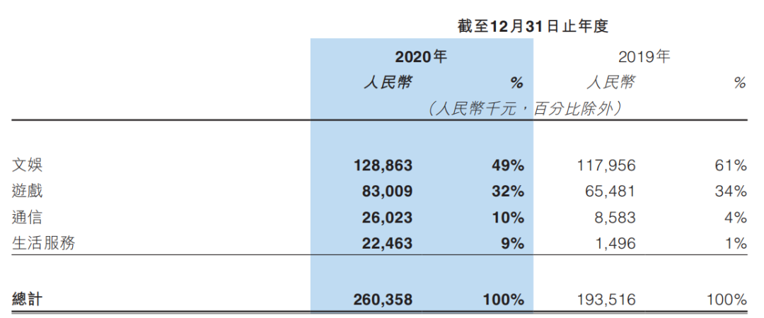 帮爱奇艺优酷等卖视频会员的生意