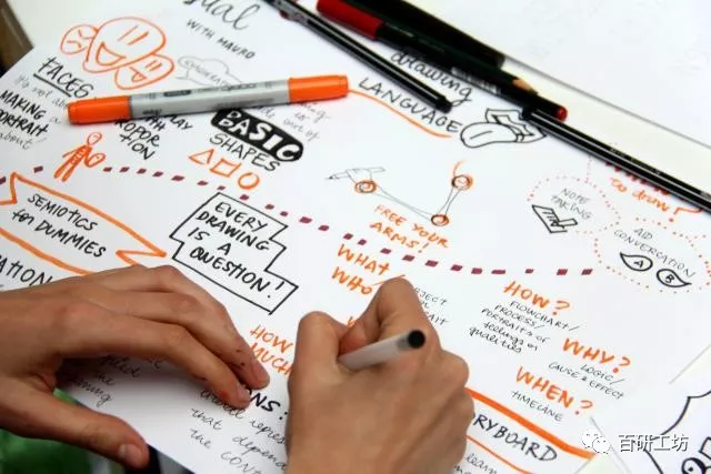 設計思維五步驟