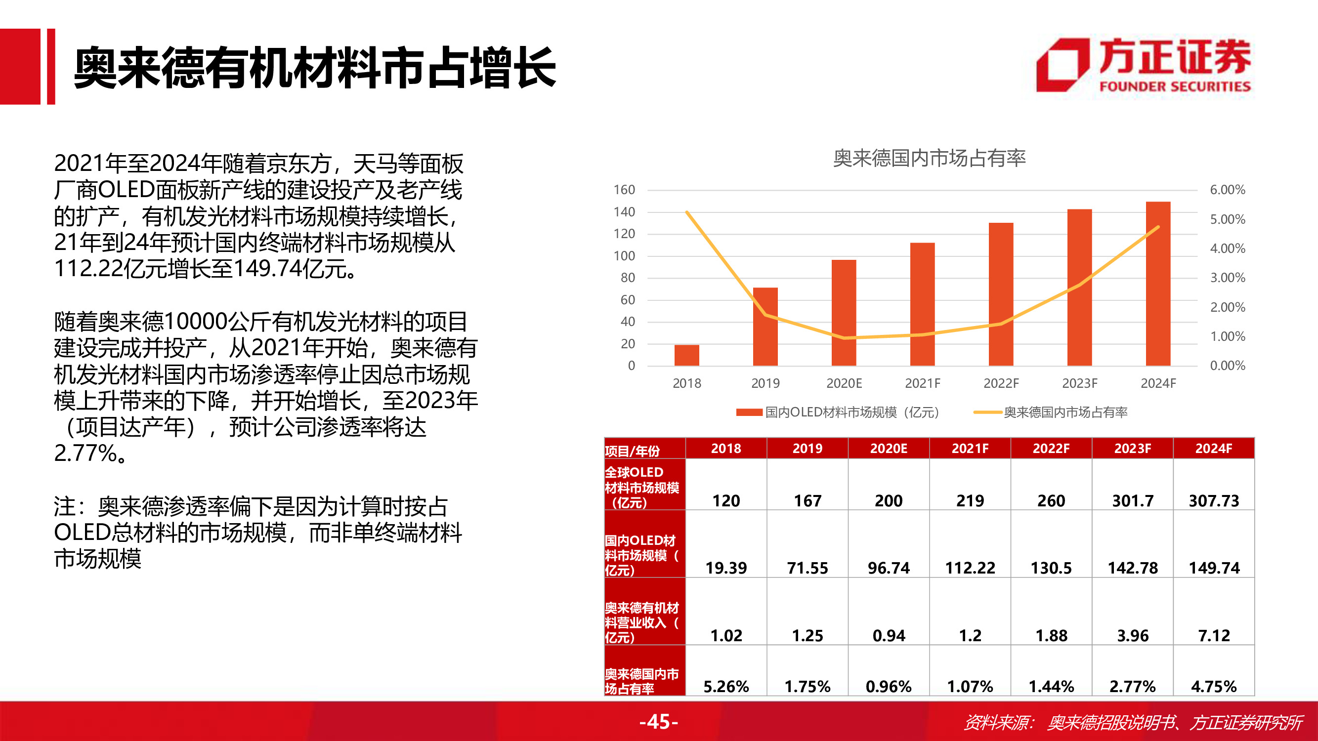 奥来德专题研究报告
