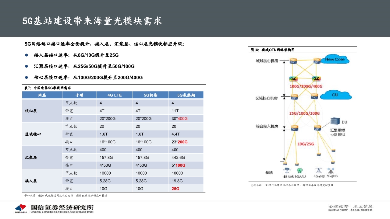 光通信产业专题报告：硅光模块大有可为