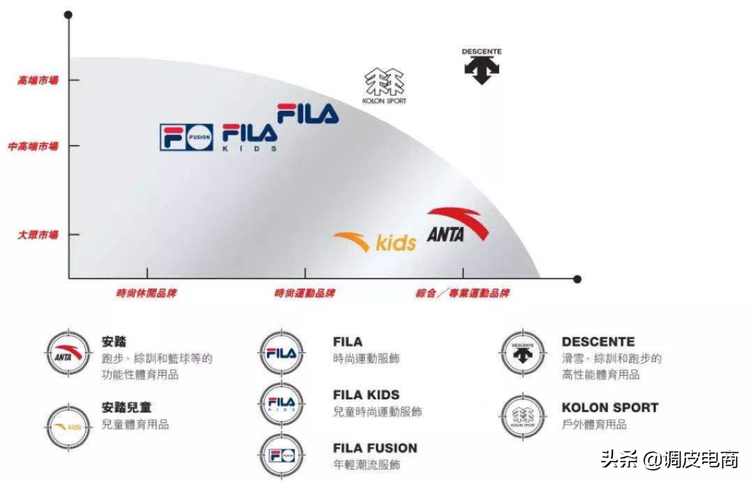 On home products: How to step net profit to exceed Adidasi, li Ning keeps 30 hours sowing sale ten million