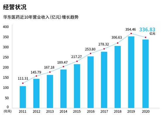 “少女针”即将上市，一周超200家机构调研，华东医药为何股价“跌跌不休”？和讯SGI评分79