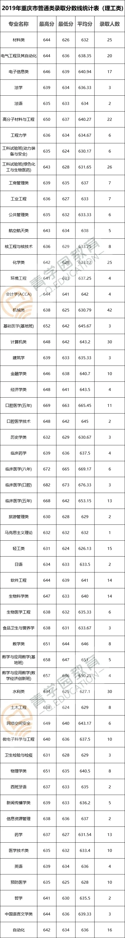 985名校解析——四川大学