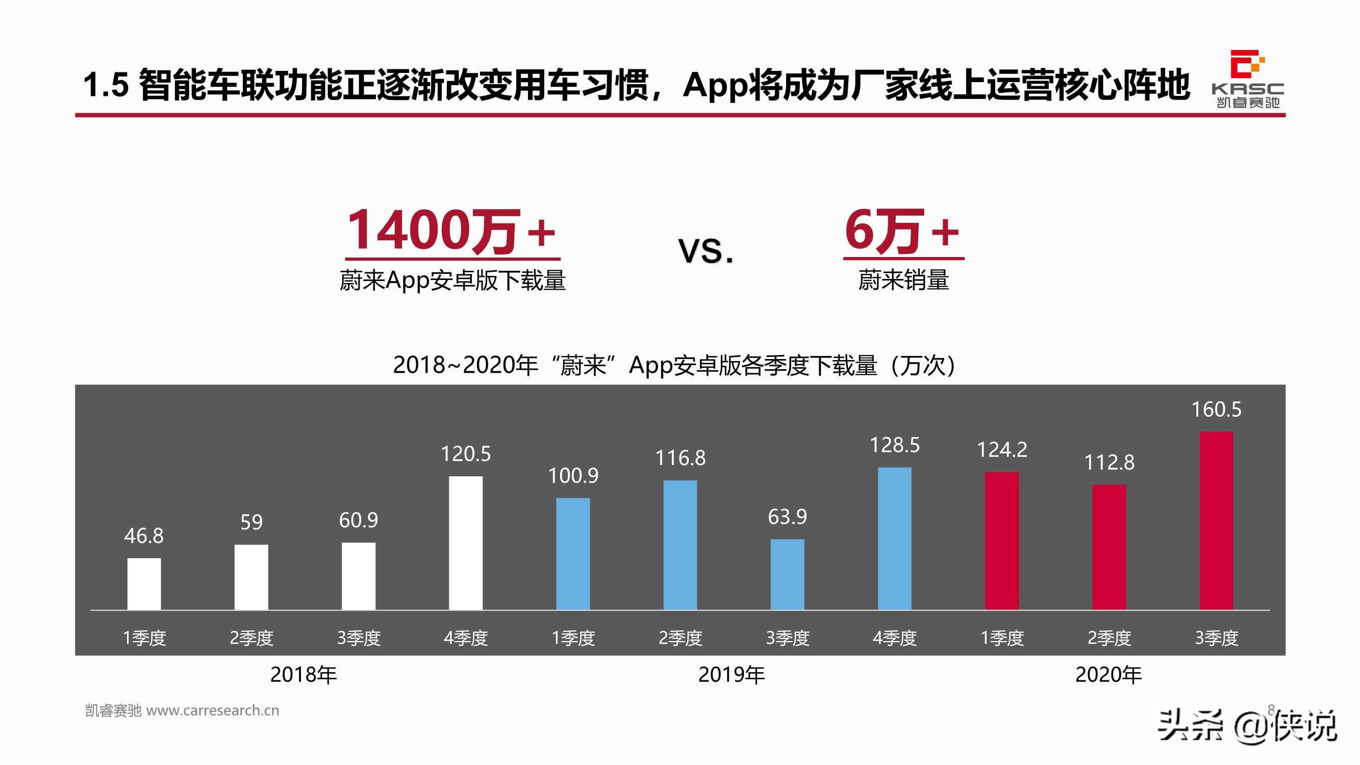 中国汽车智能网联产品体验及用户需求研究