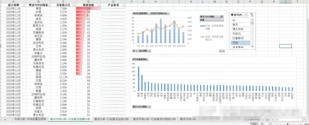 2021年外贸市场行情怎么样？到底要不要做阿里巴巴国际站