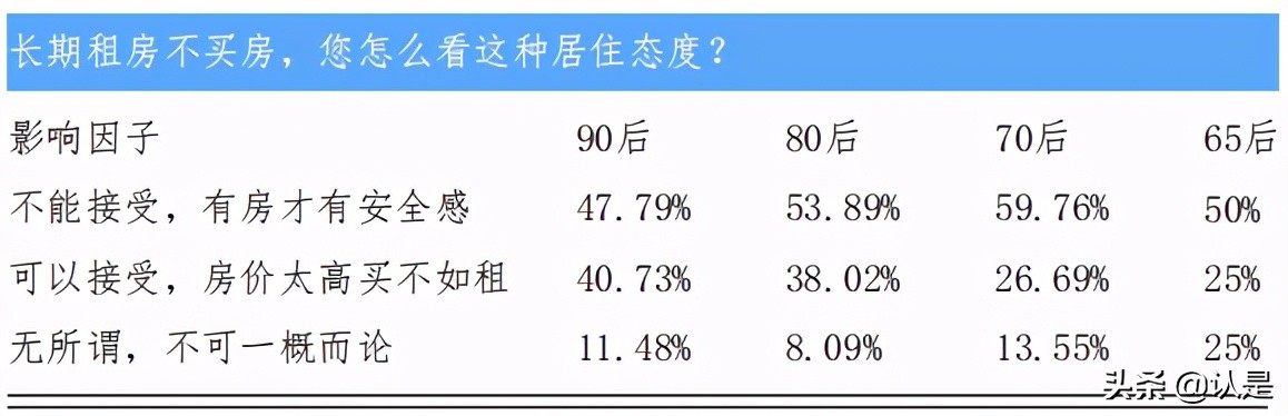 2021新一线城市居住及置业状况研究报告