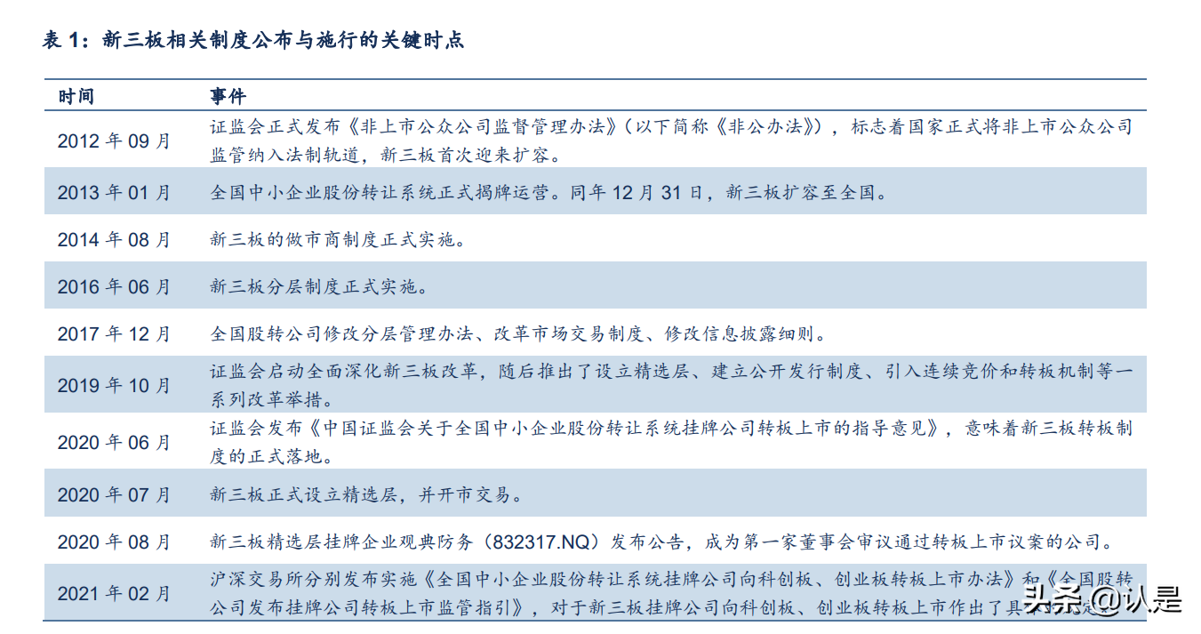 “北交所”设立背景下的基金投资机会