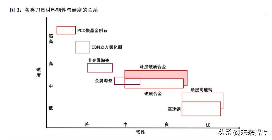 硬质合金刀具行业深度报告：工业耗材好赛道，国产化的星辰大海