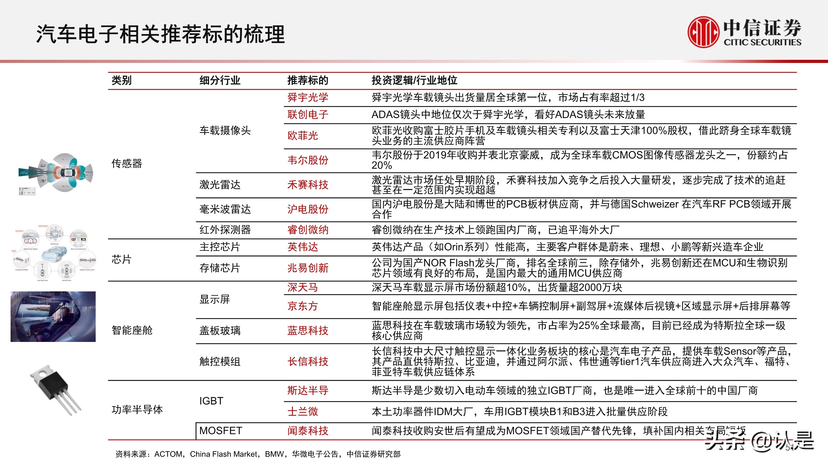 电子行业2021年三季度投资策略:半导体和苹果链