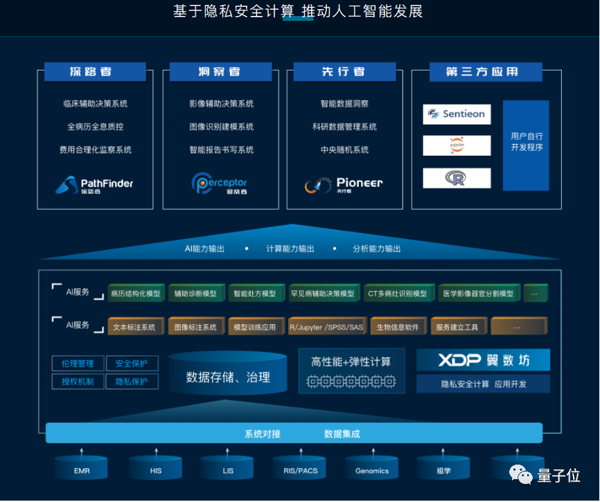 无惧隐私泄露，企业修炼“看不见的数据圣手”