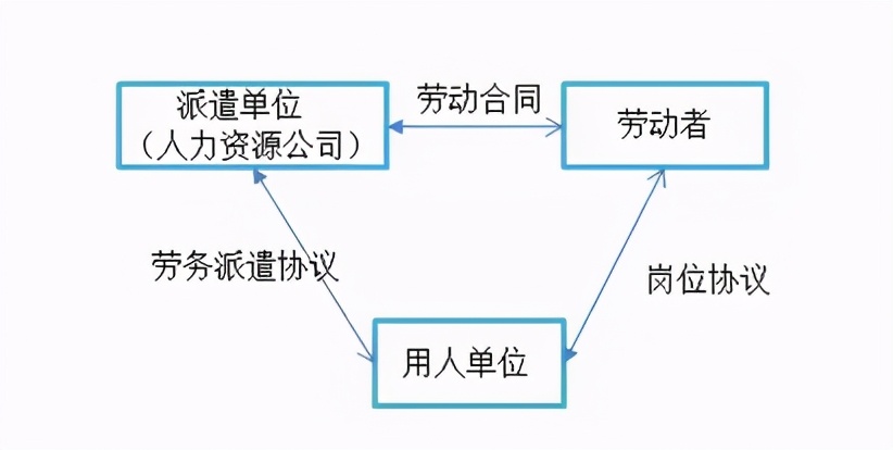 广州博贤人力：劳务“派遣”or“外包”，你分清了吗？