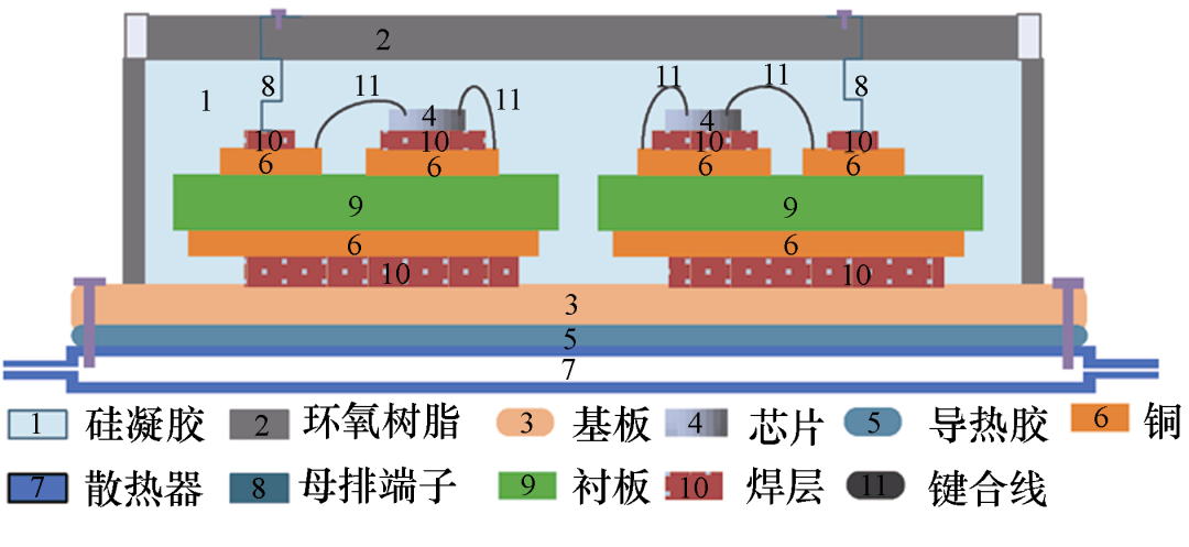 功率器件溫度高帶來硅凝膠氣泡問題，華電學(xué)者改進(jìn)硅凝膠制備工藝