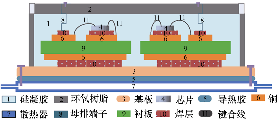 功率器件温度高带来硅凝胶气泡问题，华电学者改进硅凝胶制备工艺