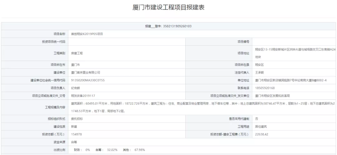 总投168亿！神秘房企拿地19天火速报建，思明百亿