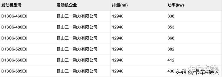 第334批公告：三一搭自主国六动力 两轴半挂车大