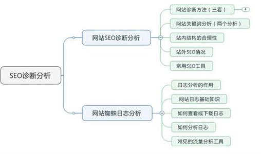 网站设计特征和重要性是什么？