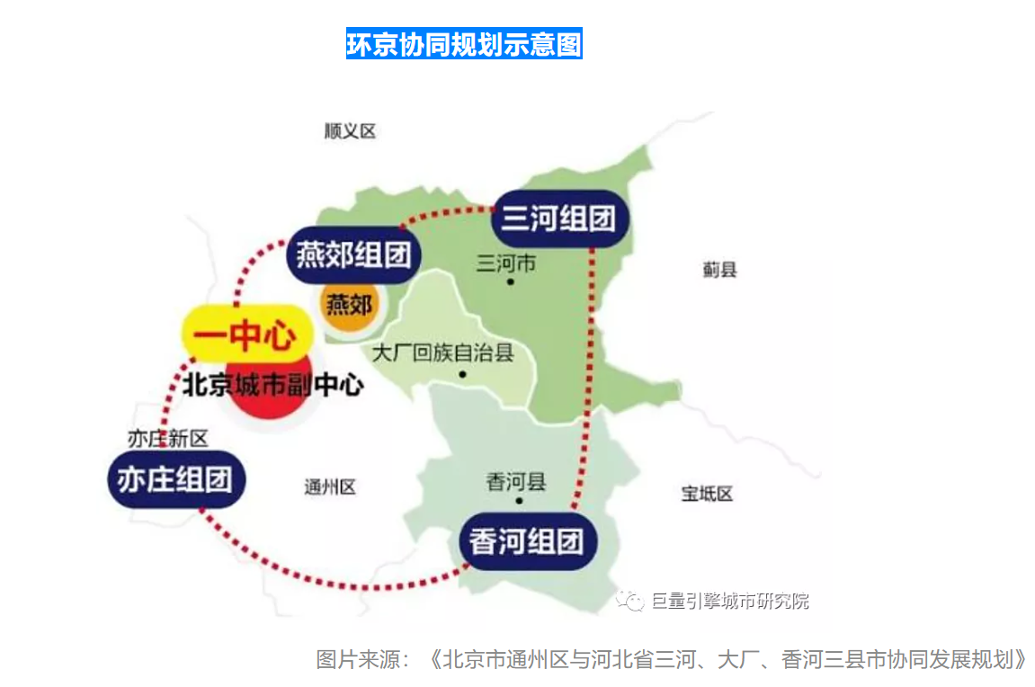 2021上半年美好城市指数出炉，京津冀一体化潜力巨大