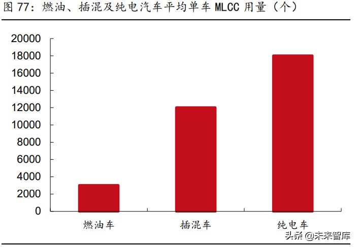 被动元件行业研究：高壁垒的优质赛道，具备长期高成长性机遇