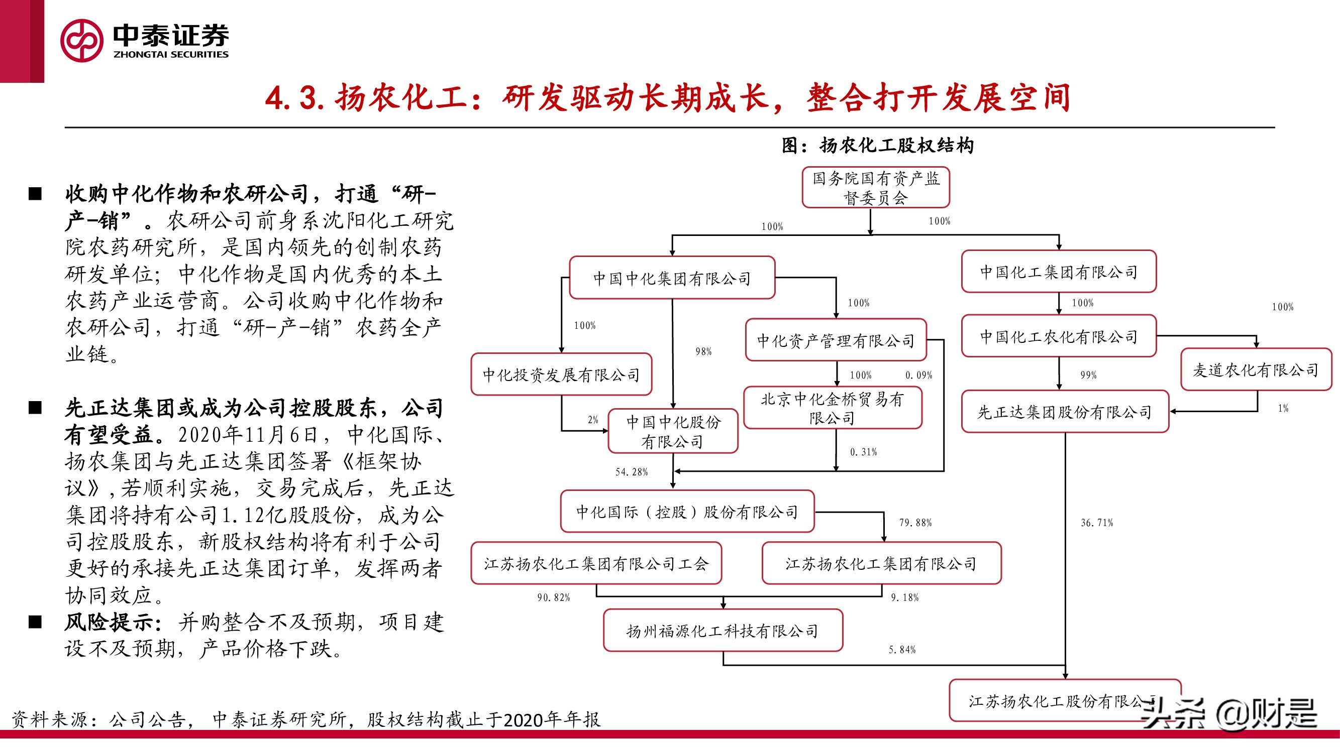 化工行业研究与中期投资策略报告：景气未止，成长延续