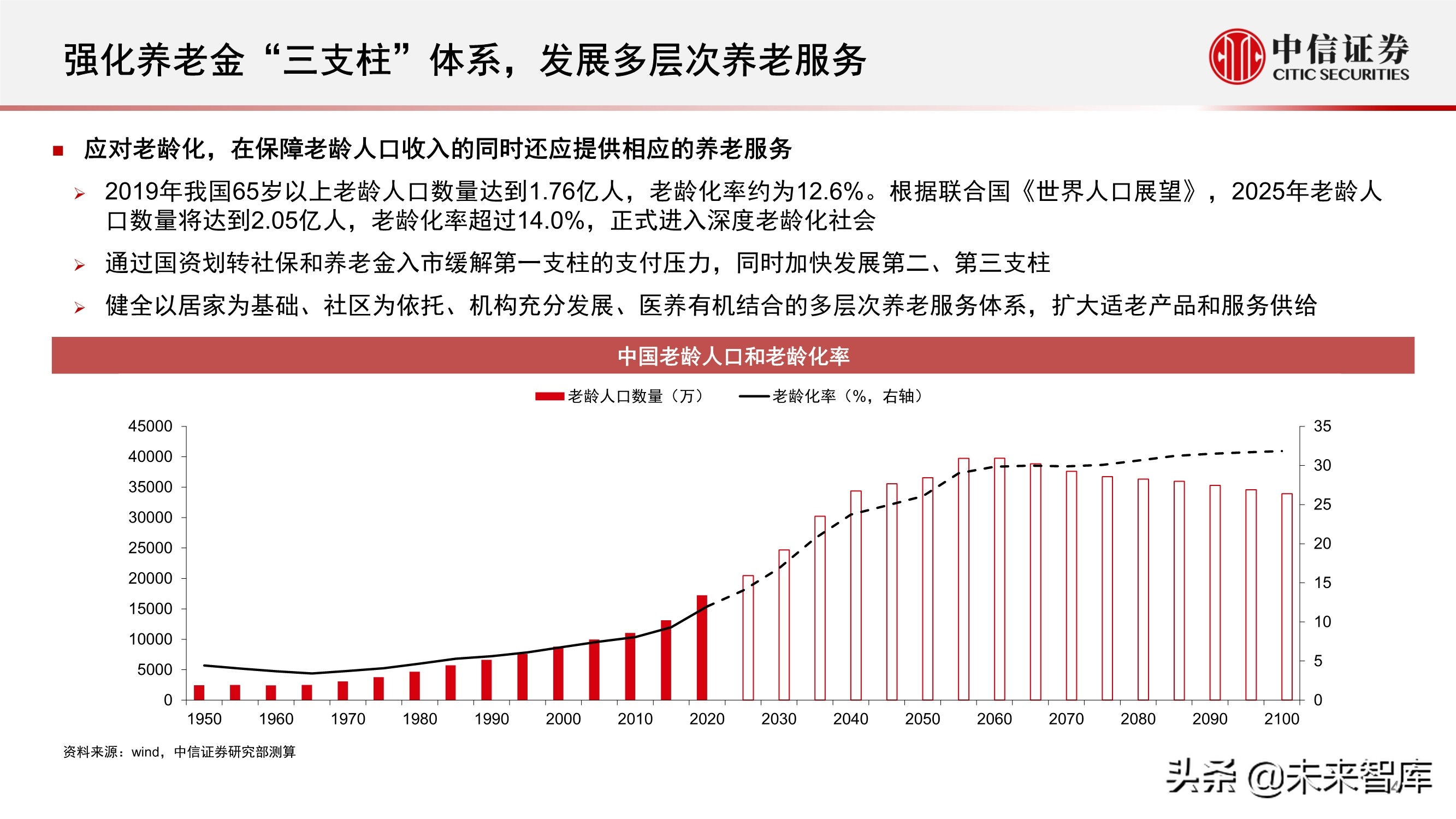 “十四五”规划展望