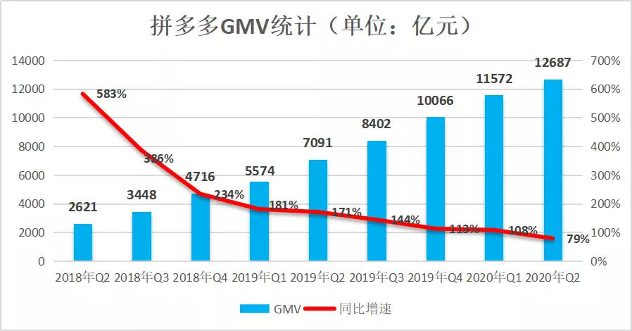市值一夜间蒸发千亿，拼多多离不开黄峥？