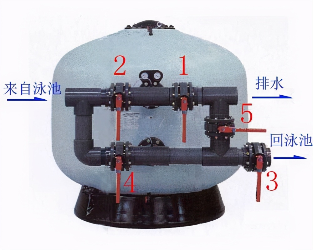 游泳池水净化设备应该选用什么材质制作的最好