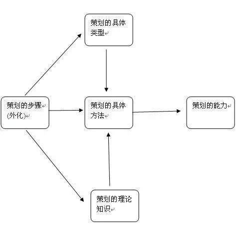 线上营销策划方案不会怎么办线上活动策划推广方案全攻略