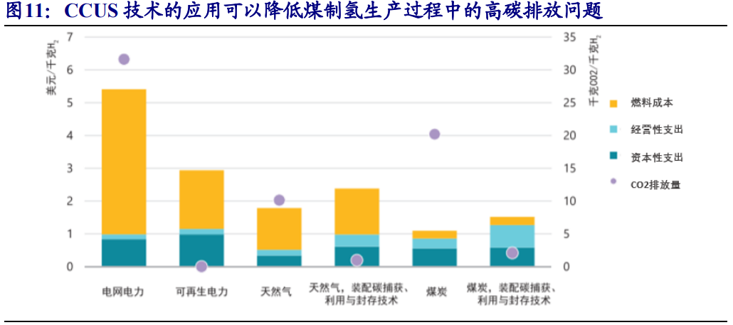 氢能产业研究：传统能源企业的新征途