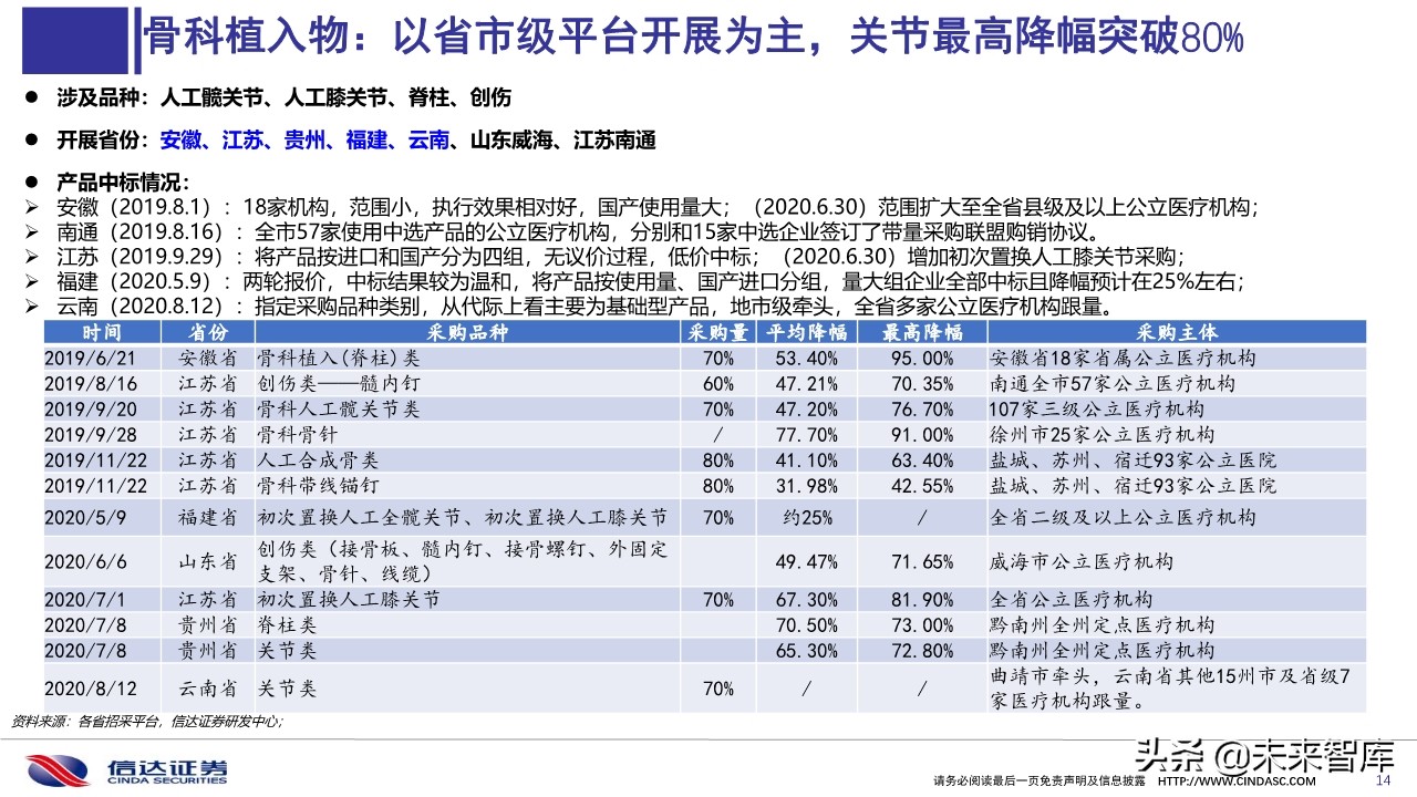 医药行业深度报告：医用耗材招采准入专题研究