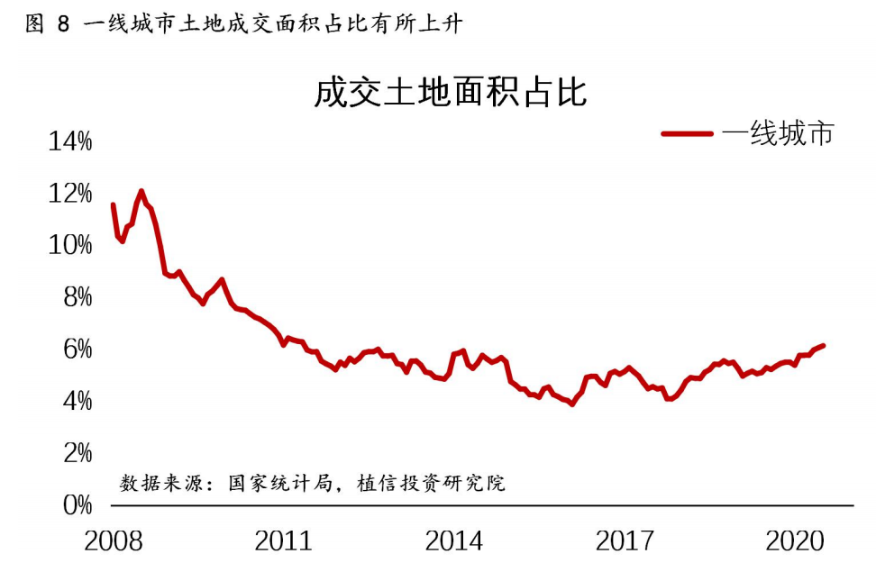 聊一聊房地产投资的山海经