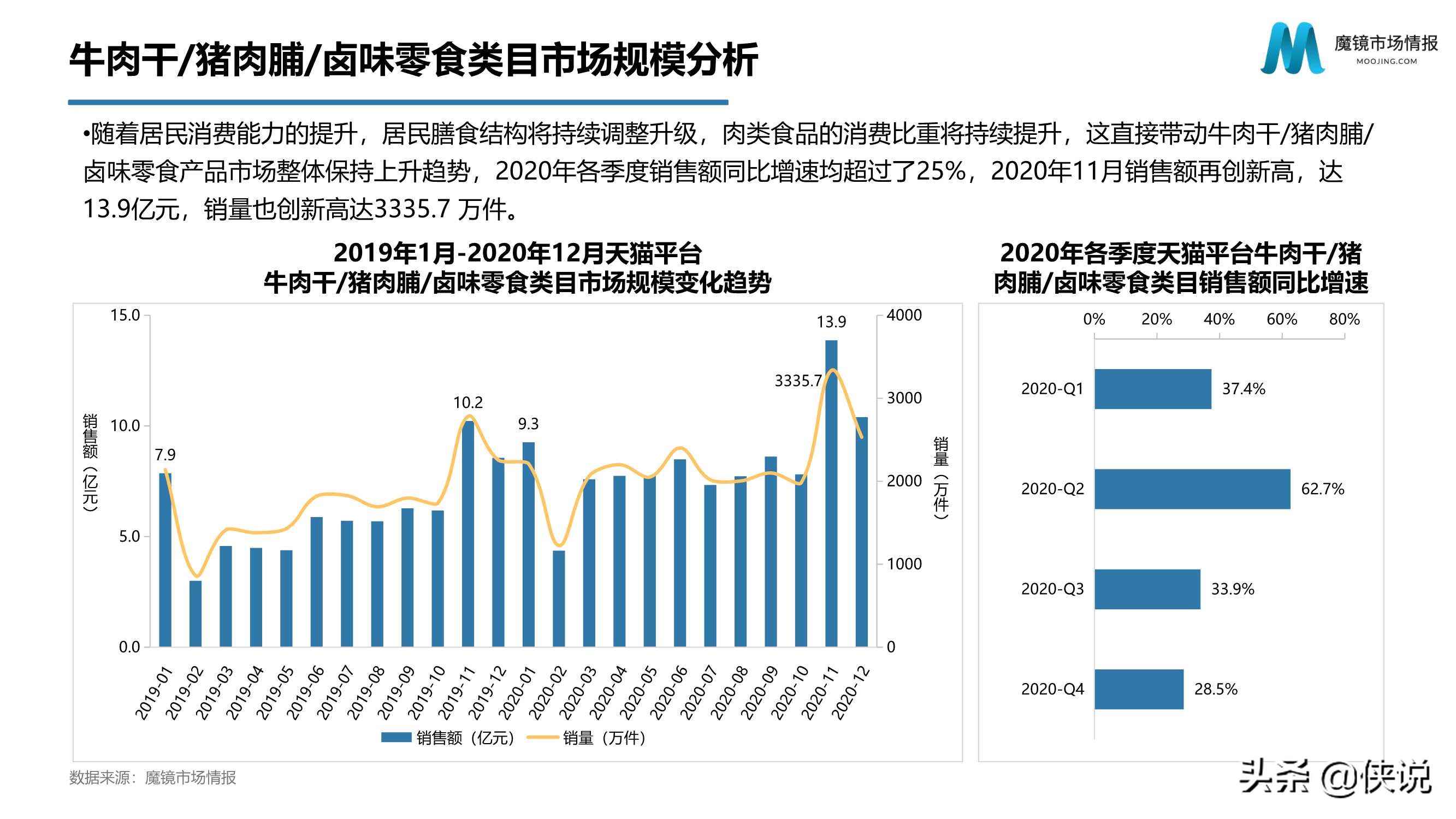 2020年天猫零食市场分析报告（魔镜）