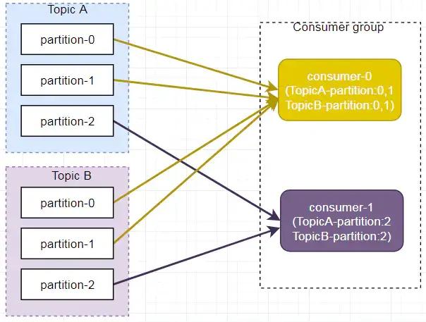 Kafka架构原理，也就这么回事