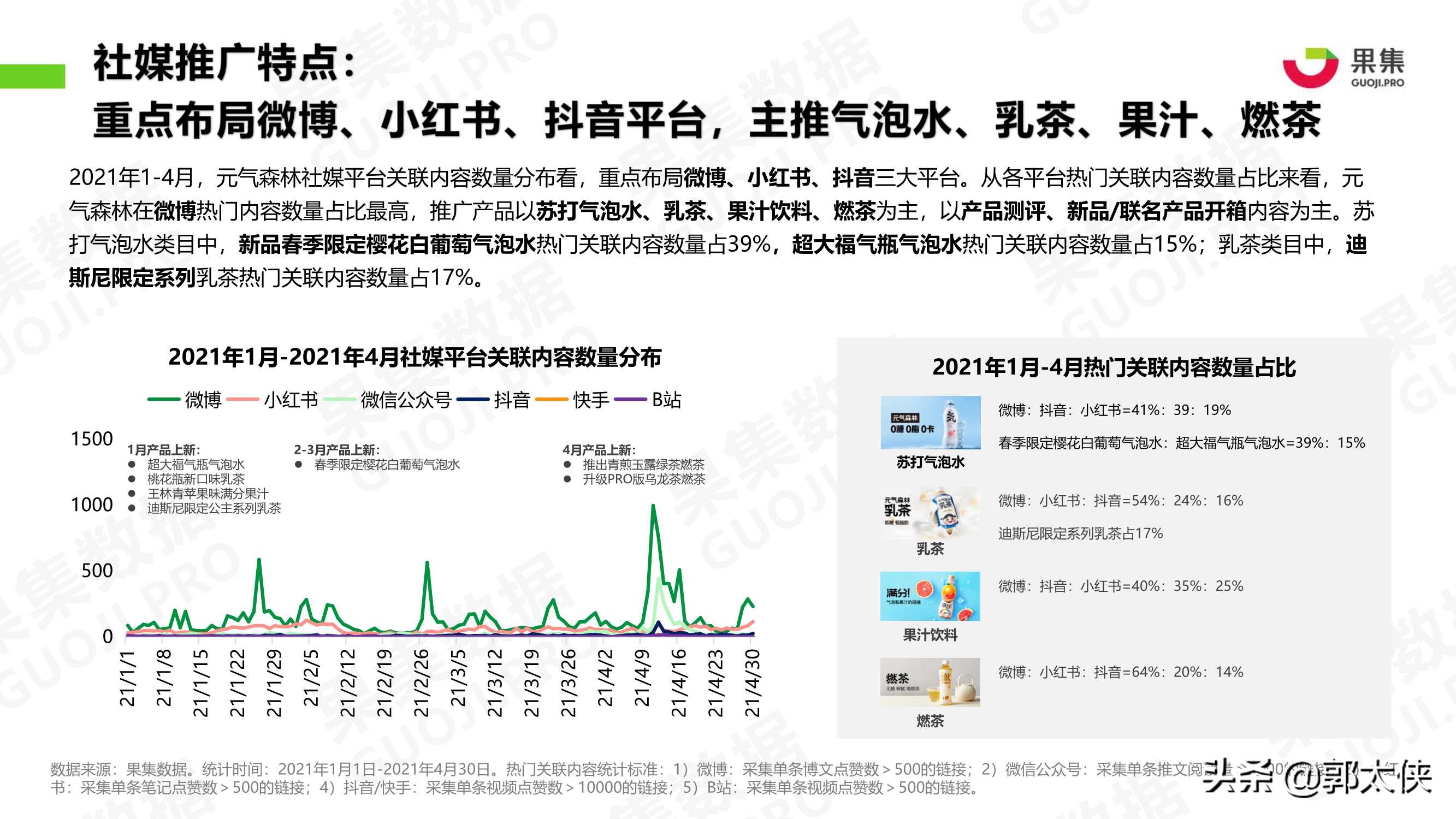 饮料品牌2021年1-4月社媒营销投放分析报告（果集）