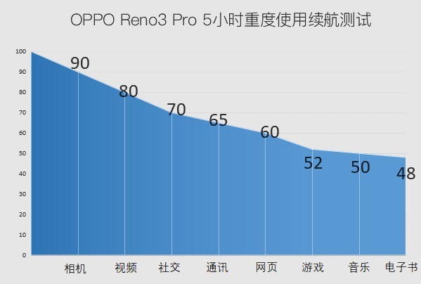 OPPO Reno3 Pro评测 拍视频最稳的双模5G手机