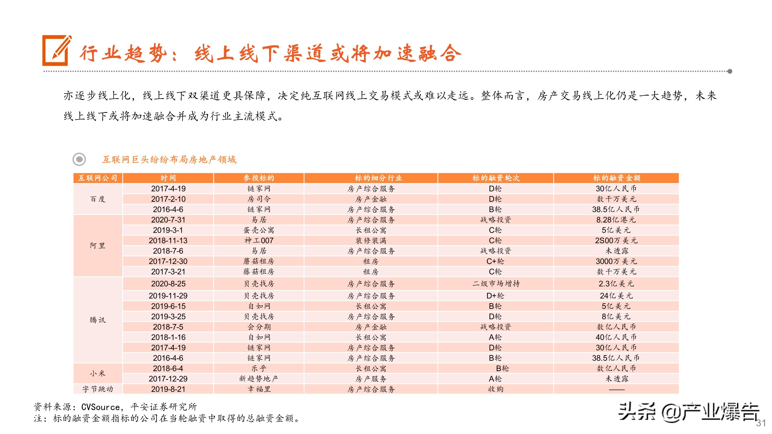 房产经纪深度报告：从贝壳上市到阿里入局，经纪行业何去何从
