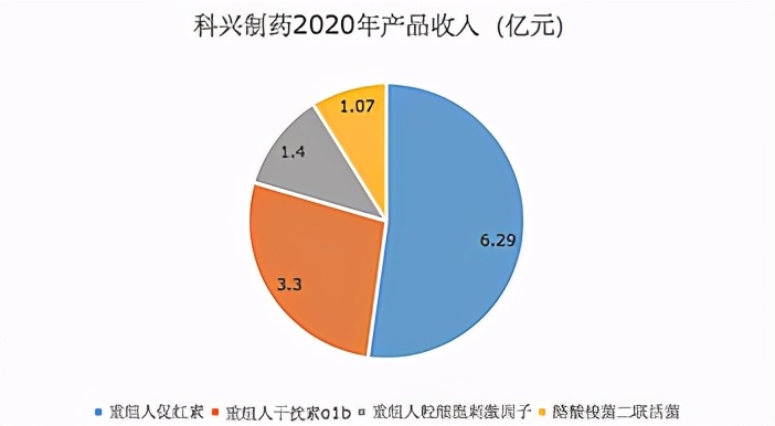 营收逆势增长，净利润却在下滑，科兴制药在下什么大棋？