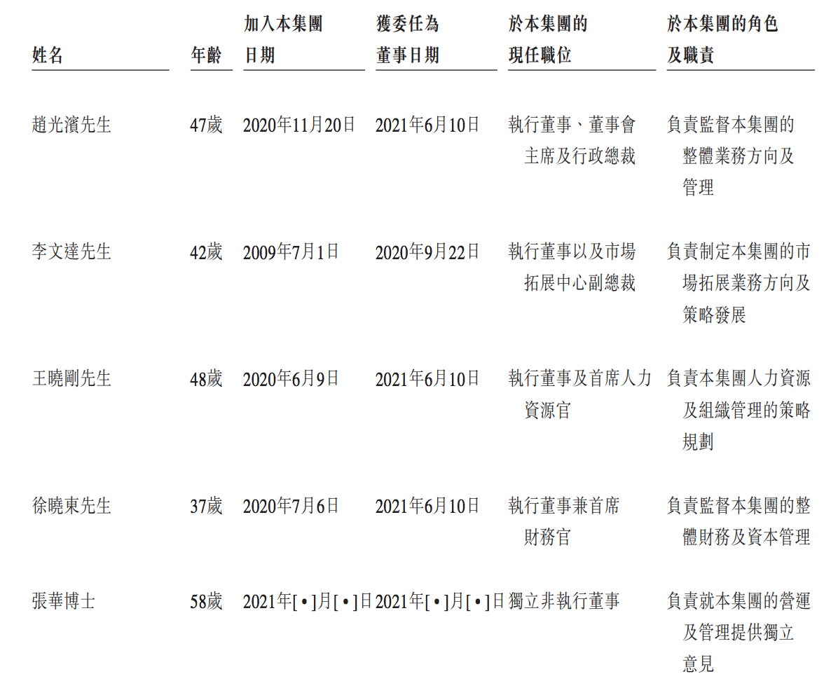 俊发物业拟赴港上市：空降高管，母公司依赖症加剧，小米集团参股