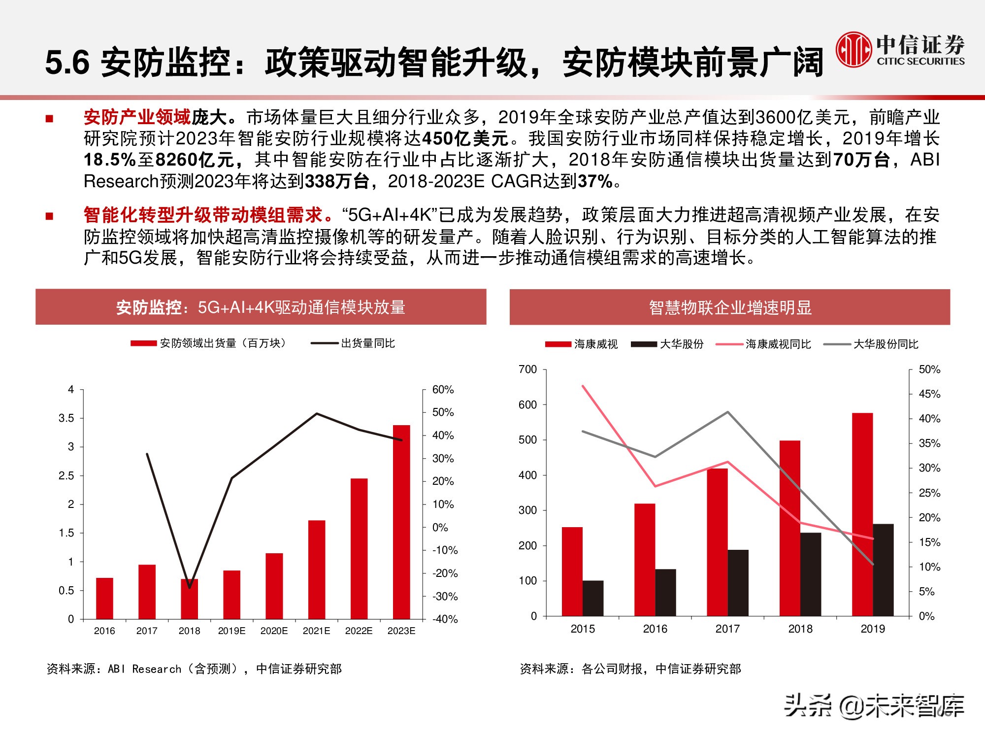 物联网产业研究报告：万物智联，数通未来