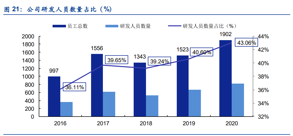联赢激光专题报告：受益动力电池高景气，迎来新一轮增长